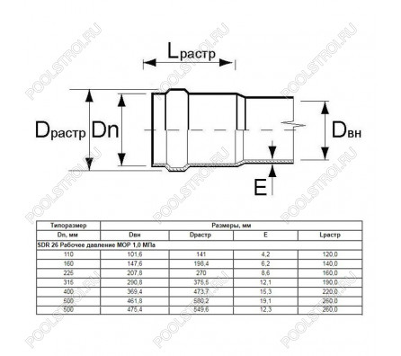 Труба Aquaviva НПВХ SDR26 d160*6.2 L-3000 (штука)
