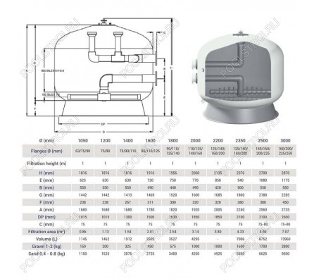 Фильтр Hayward HCFF631102WVA FA1000 Bobbin (D1600)
