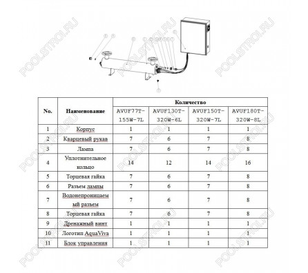 Ультрафиолетовая установка Aquaviva AVUF150T, до 220м3, DN200, 2.3кВт (7шт/320Вт)