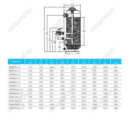 Фильтр глубокой фильтрации SDB900 (31,5м³/ч, 1,2м, 957кг, 63мм, бок)