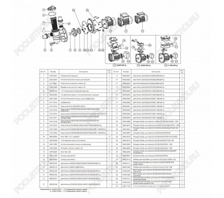 Насос для бассейна Emaux SS050T (10м³/ч 0.37кВт 220В)